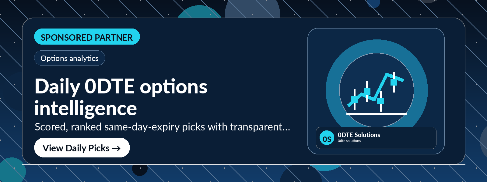 Daily 0DTE options intelligence